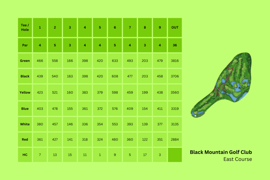 Black Mountain Golf Club East Course Scorecard.png