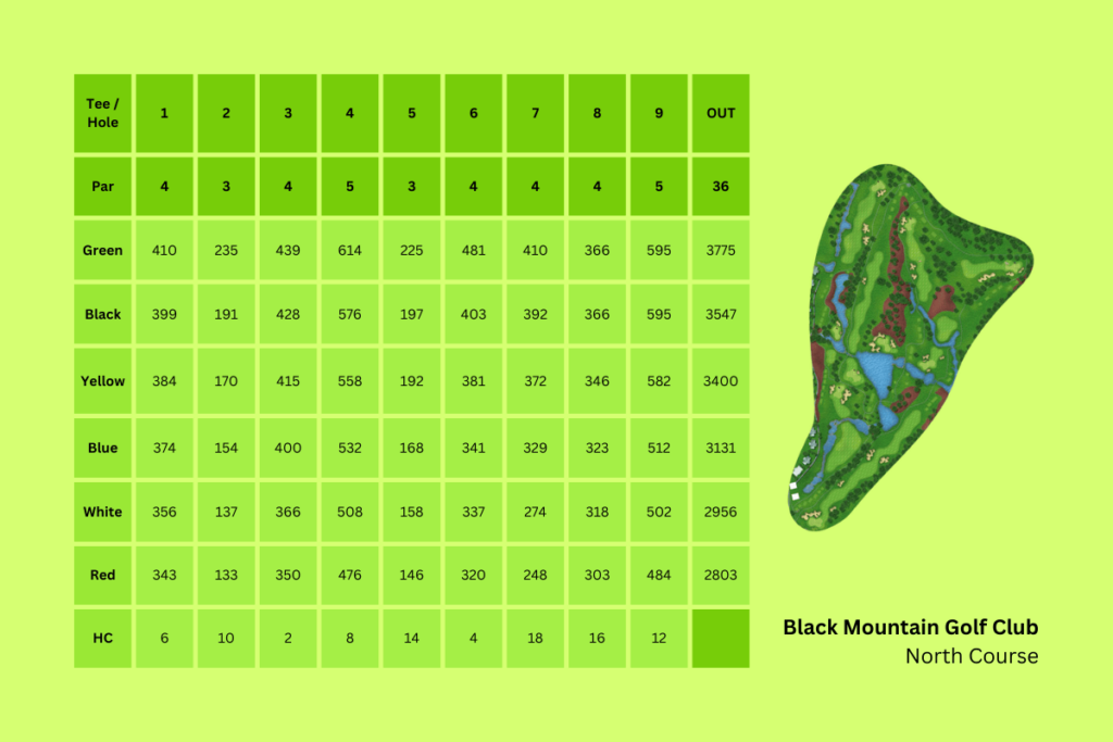 Black Mountain Golf Club North Course Scorecard.png