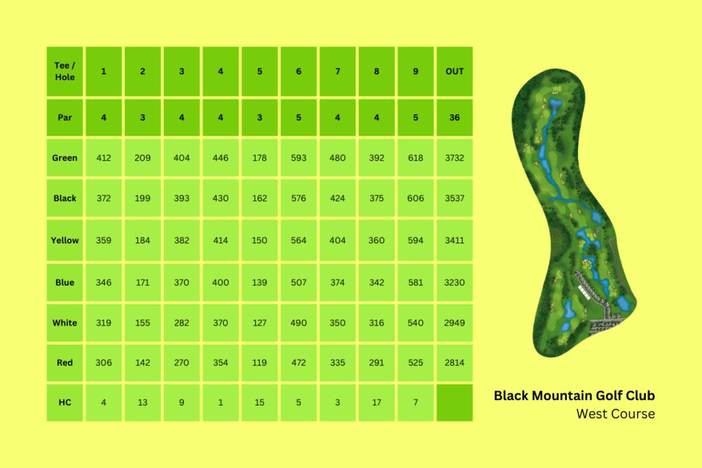 Black Mountain Golf Club West Course Scorecard.png